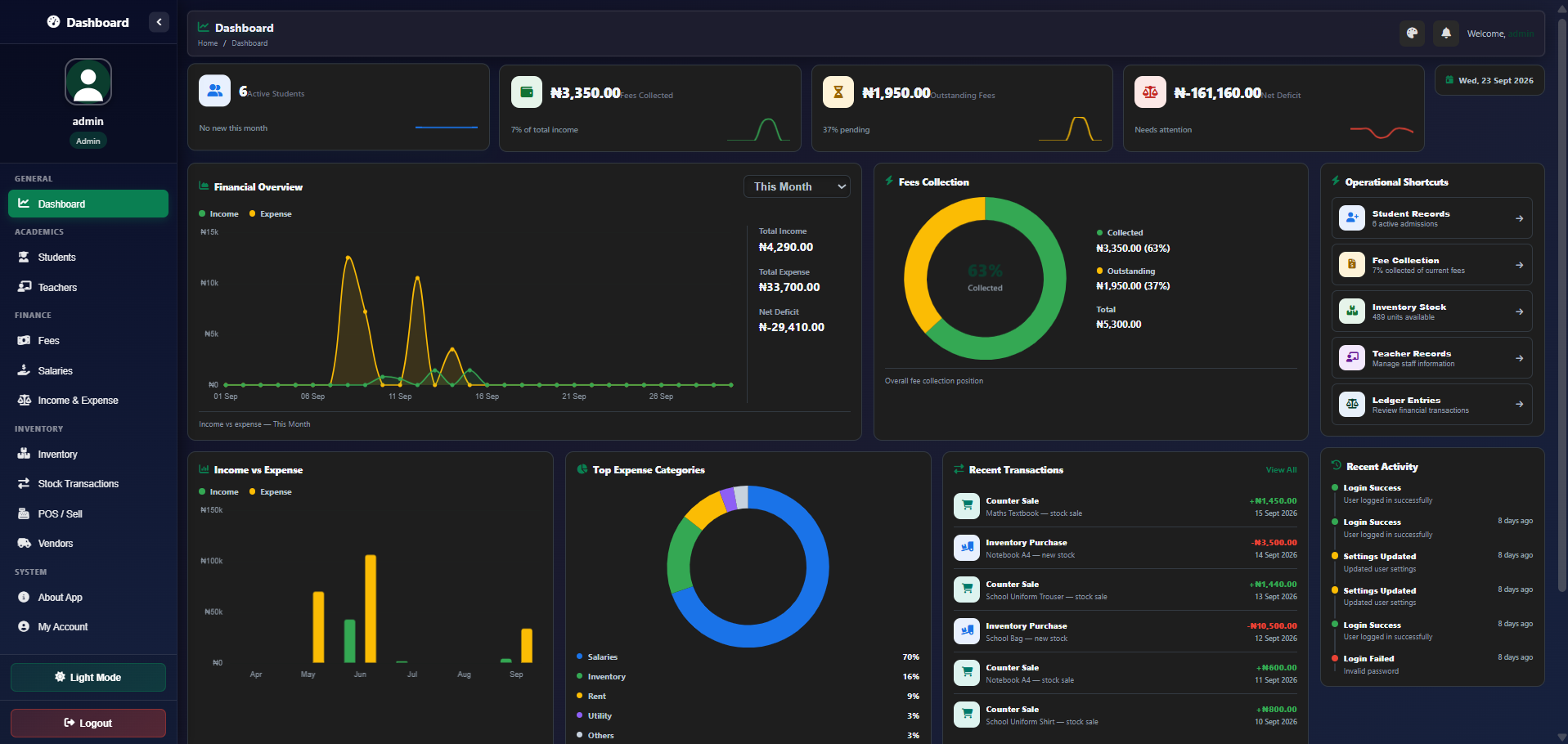 School Management System dashboard, showing active students, fees collected, outstanding fees, financial overview and recent transactions